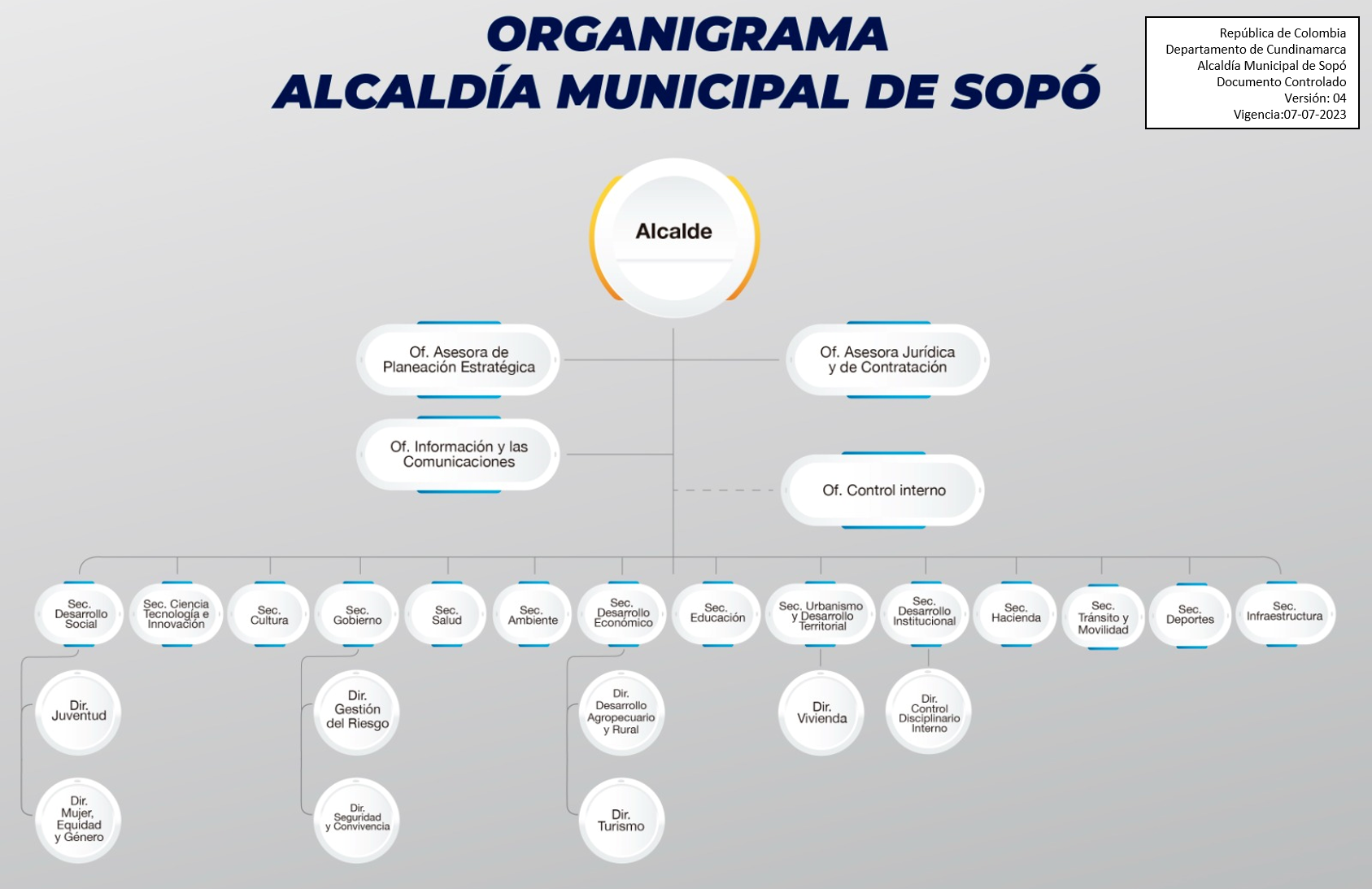 Organigrama de la Alcaldía Municipal de Sopó año 2023