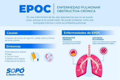 EPOC, enfermedad pulmonar obstructiva crónica